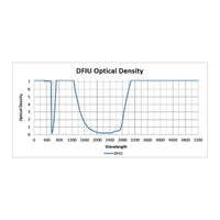 Phillips Safety Model 300 Multi-Wavelength | Professional Ocular Protection for Argon, Ruby, Diode, Alexandrite, YAG, and CO2 Lasers