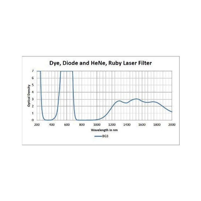 Phillips Safety BG3 Model 55 Laser Safety Goggles for UV and Blue Light Protection