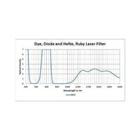 Phillips Safety BG3 Model 55 Laser Safety Goggles for UV and Blue Light Protection