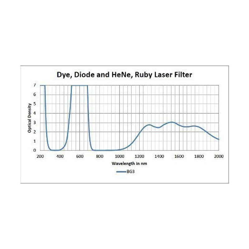 Phillips Safety BG3 Model 33 Fit-Over Laser Safety Glasses for UV and Blue Light Protection