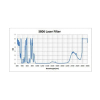 Phillips Safety S806 Laser Safety Glasses with 1375nm High-Transmission Protection