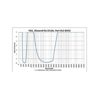 Phillips Safety BG42 Model 375 – Medical Grade Ocular Protection for Alexandrite and Diode Lasers