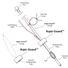 Jorgensen Labs Aspir-Guard Large (Pack of 3)