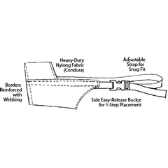 Jorgensen Labs Nylon Muzzle Feline Set