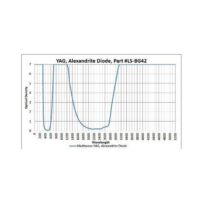 Phillips Safety BG42 Model 55 | High-Visibility Ocular Protection for Alexandrite and Diode Lasers
